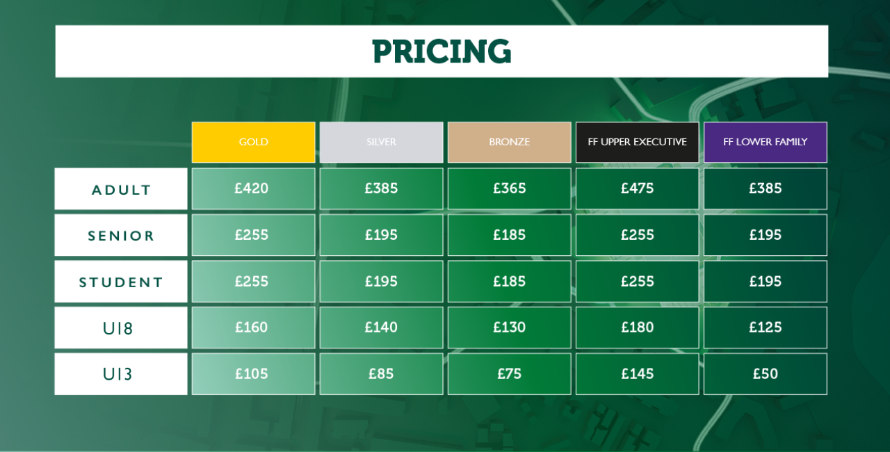 Pricing