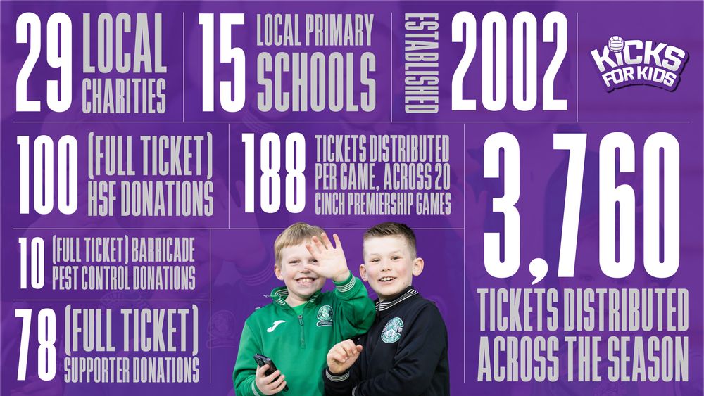 Kicks-for-kids-infographic-1080x1920-0424.jpg Kicks-for-kids-infographic-1080x1920-0424.jpg