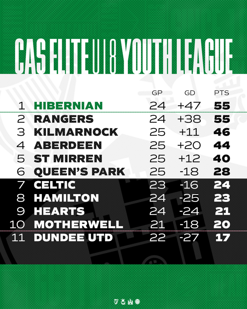 U18s Table 2.png U18s Table 2.png