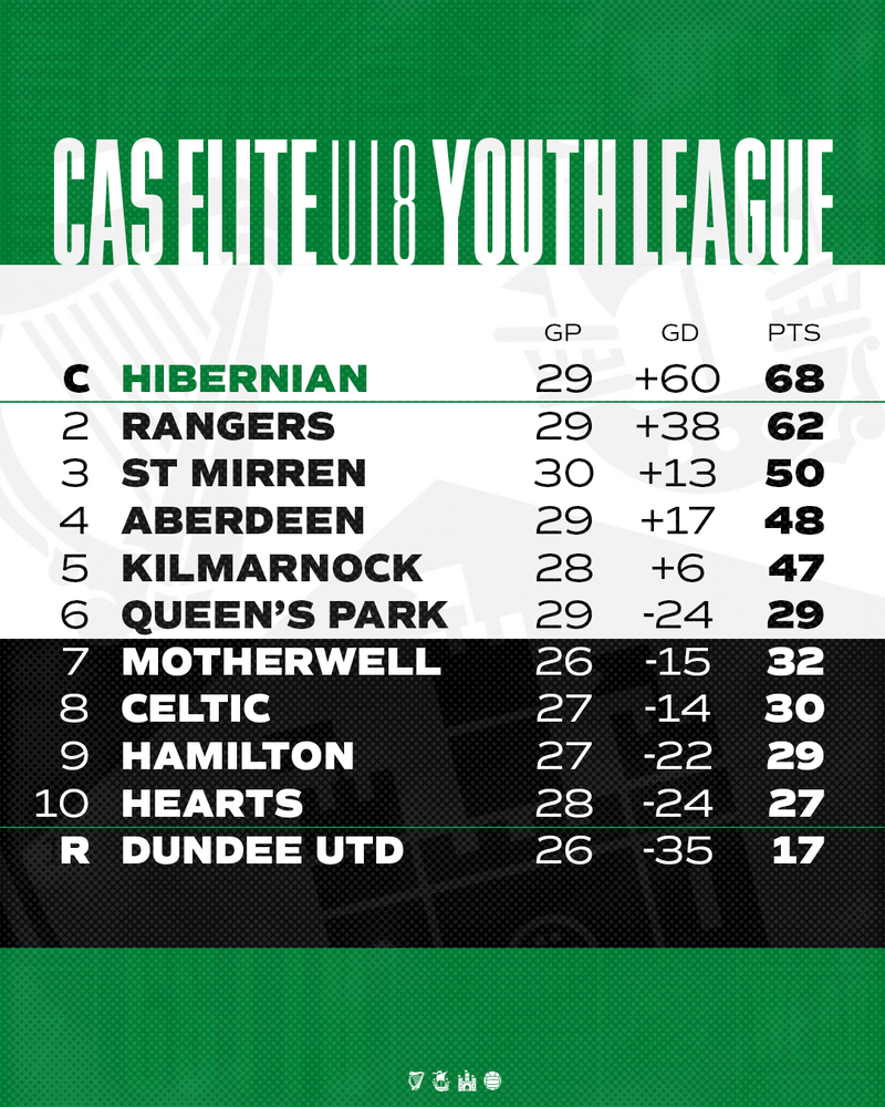0 U18s Table.png