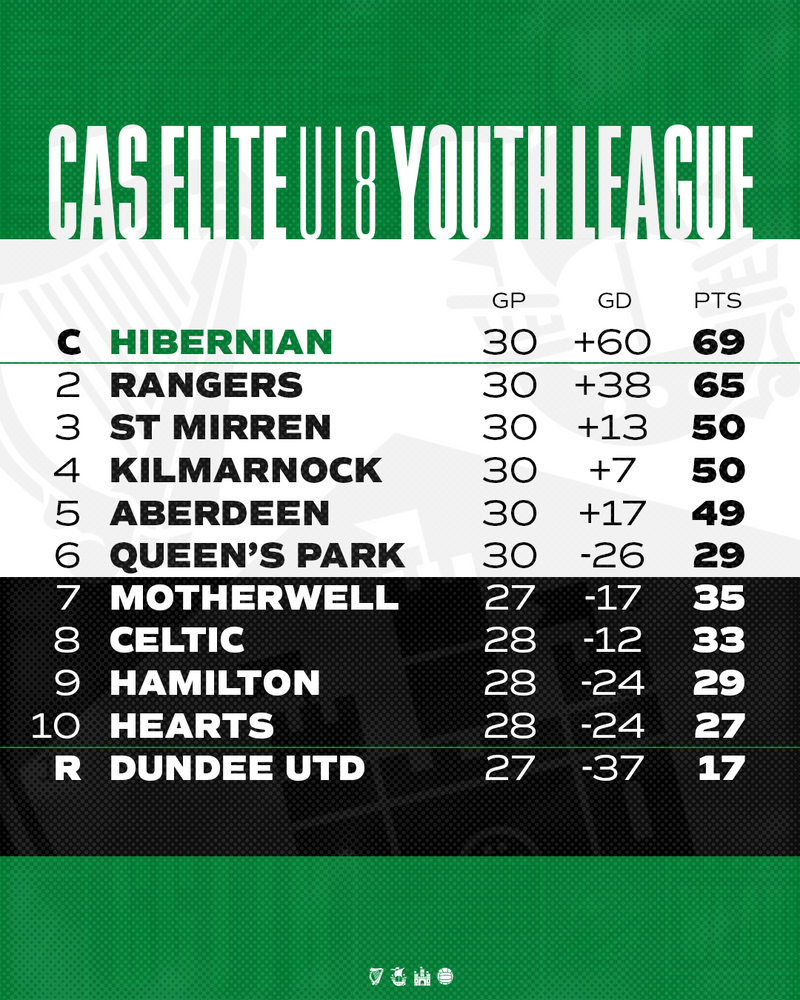 U18s Table.png